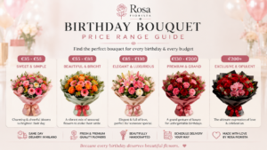 Birthday bouquet price-range infographic