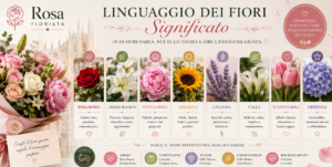 Linguaggio dei Fiori Significato Complete Flower Guide